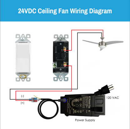 CLEANLIFE® 24V DC Ceiling Fan Upgrade Kit - Matte White *Free Shipping*